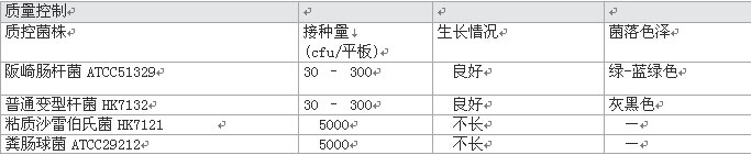 阪崎肠杆菌显色培养基