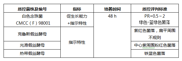 念珠菌显色培养基