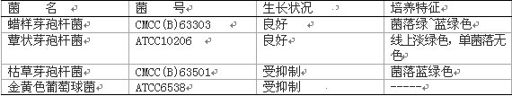 环凯  显色培养基  <strong><strong><strong><strong><strong><strong><strong><strong><strong><strong><strong><strong><strong><strong>蜡樣(yàng)芽孢杆菌显色培养基</strong></strong></strong></strong></strong></strong></strong></strong></strong></strong></strong></strong></strong></strong> 蜡樣(yàng)芽孢杆菌检测 CRM005示例图1