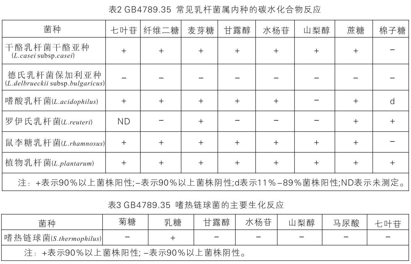 乳酸菌生化试验判读表